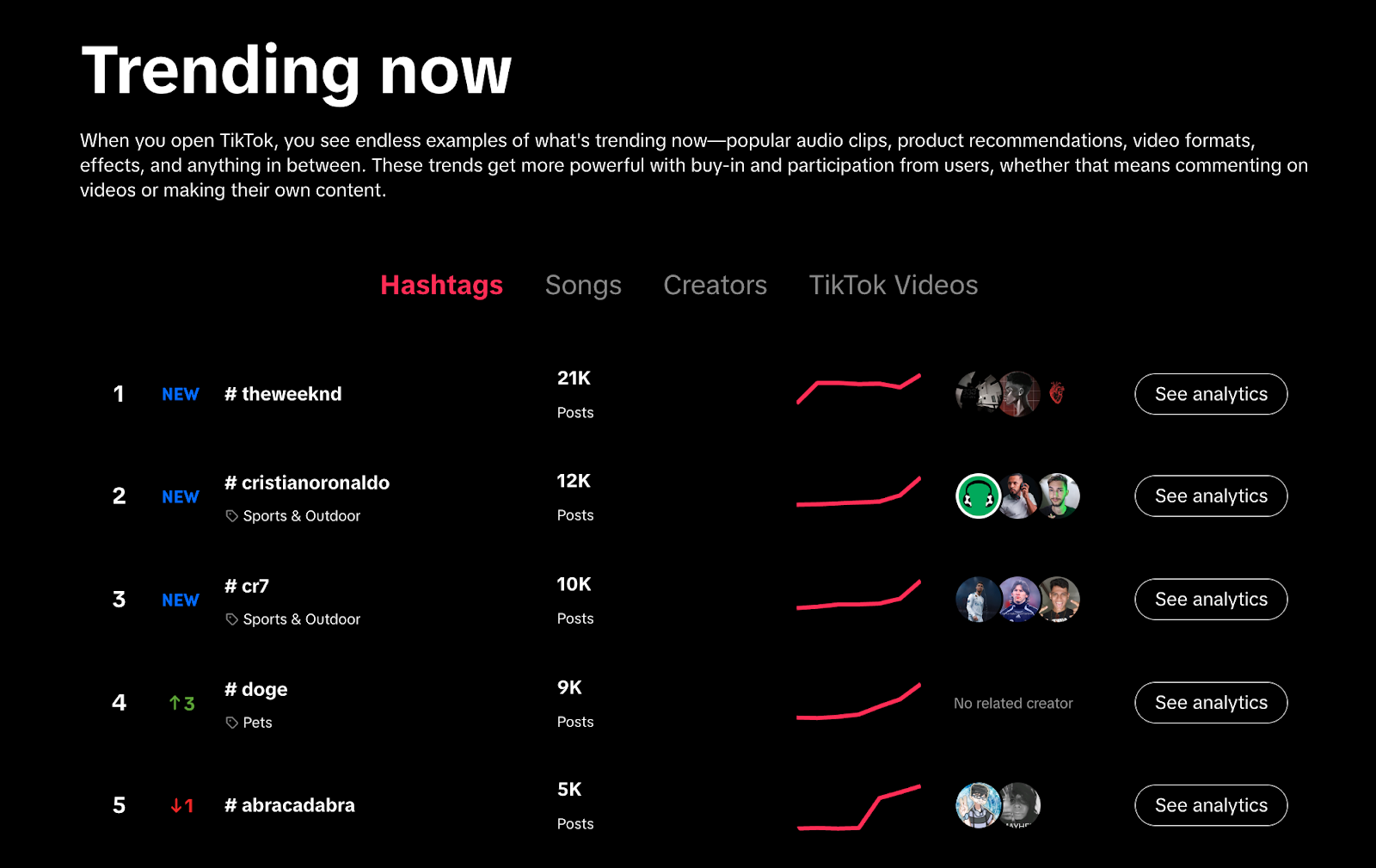 relevant-hashtags-for-tiktok