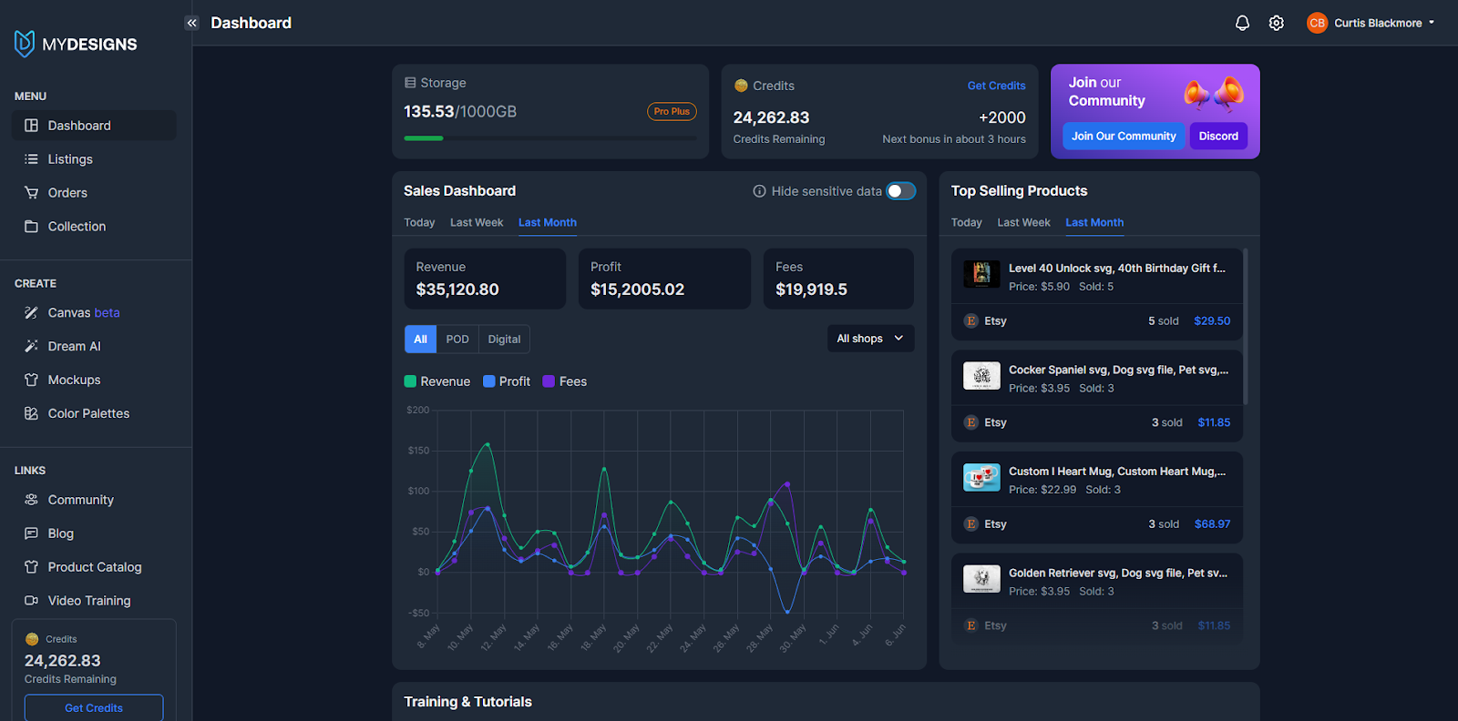MyDesigns AI Analytics and Insights