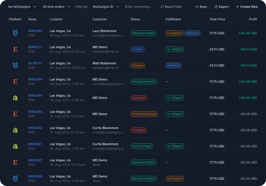 Centralized Order Management & Fulfillment