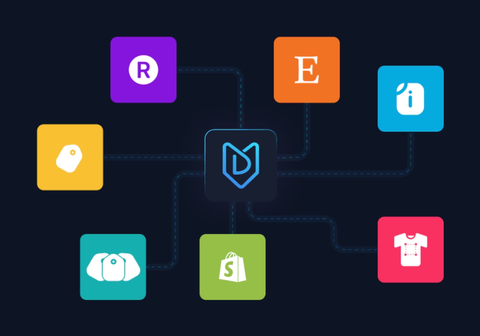 Multi-Platform Publishing Etsy, Shopify, Amazon & More