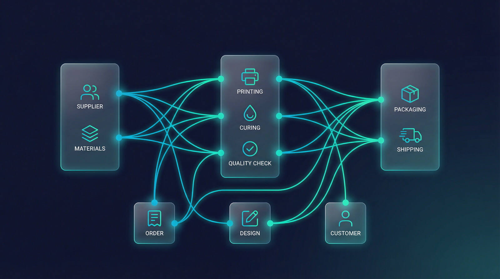 Print on demand supplier workflow for custom phone cases