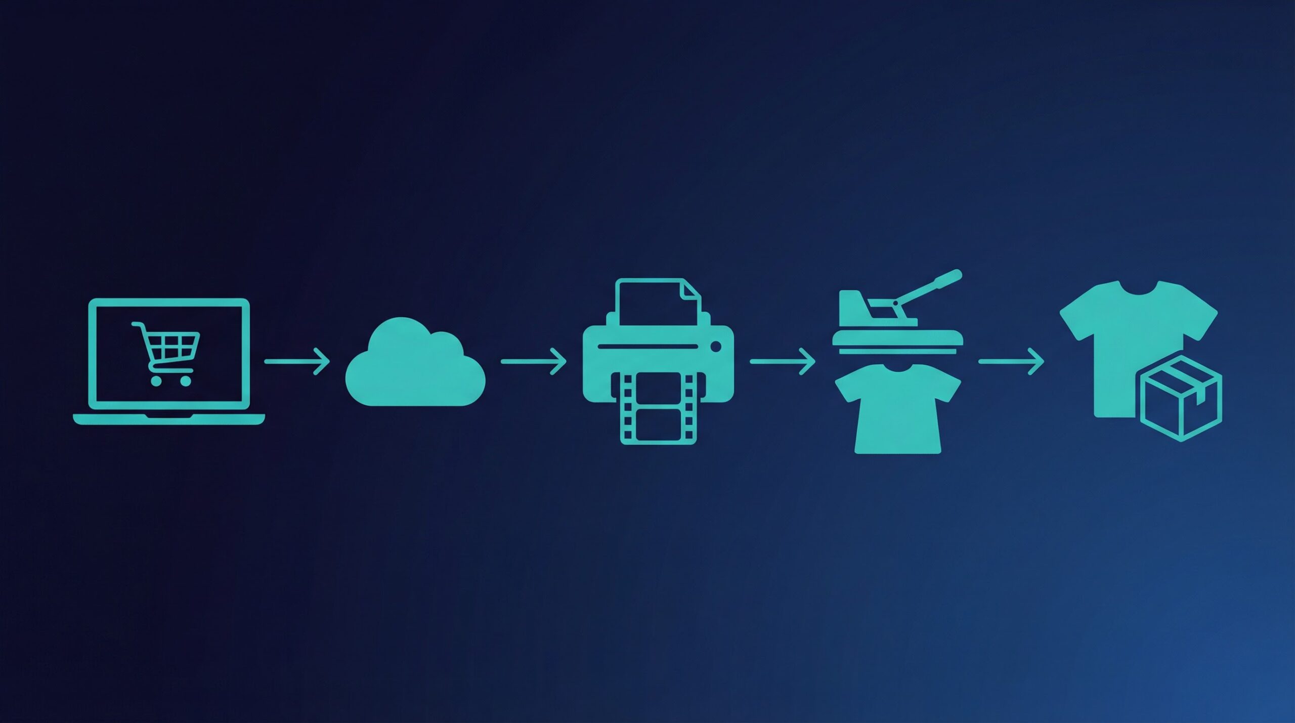 DTF printing for print on demand sellers