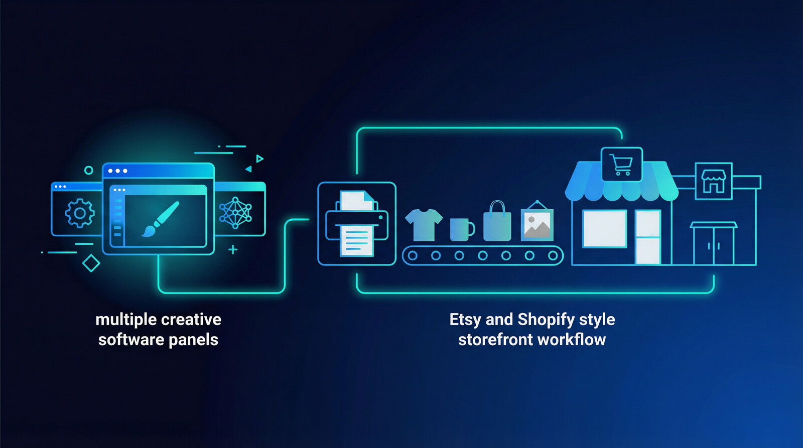 AI design tools for print on demand workflow comparison illustration