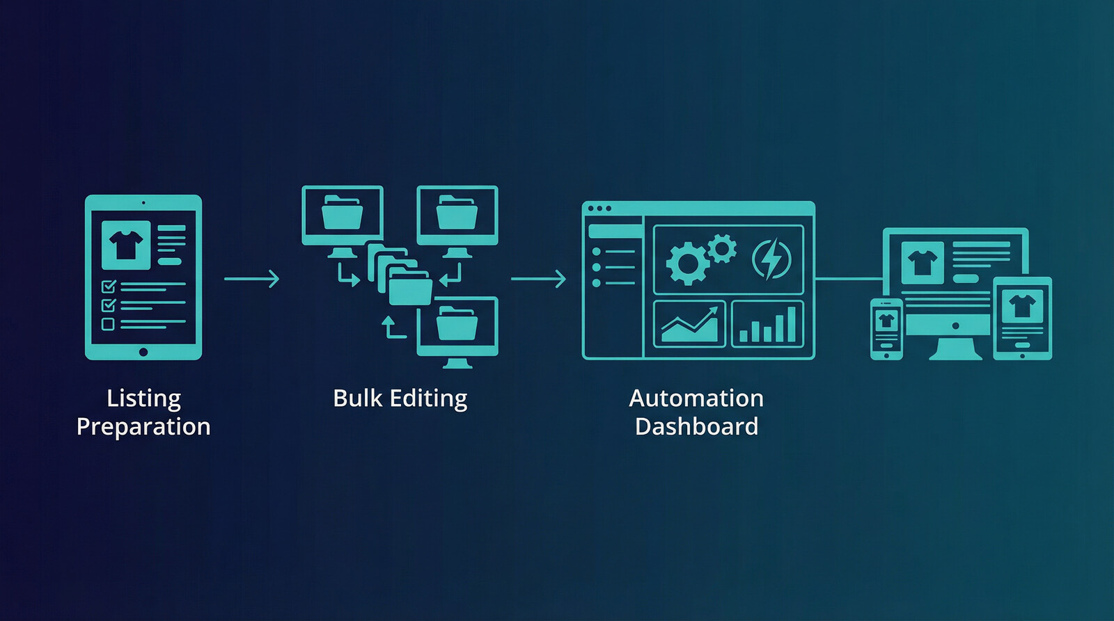 catalog workflow for selling on amazon without inventory