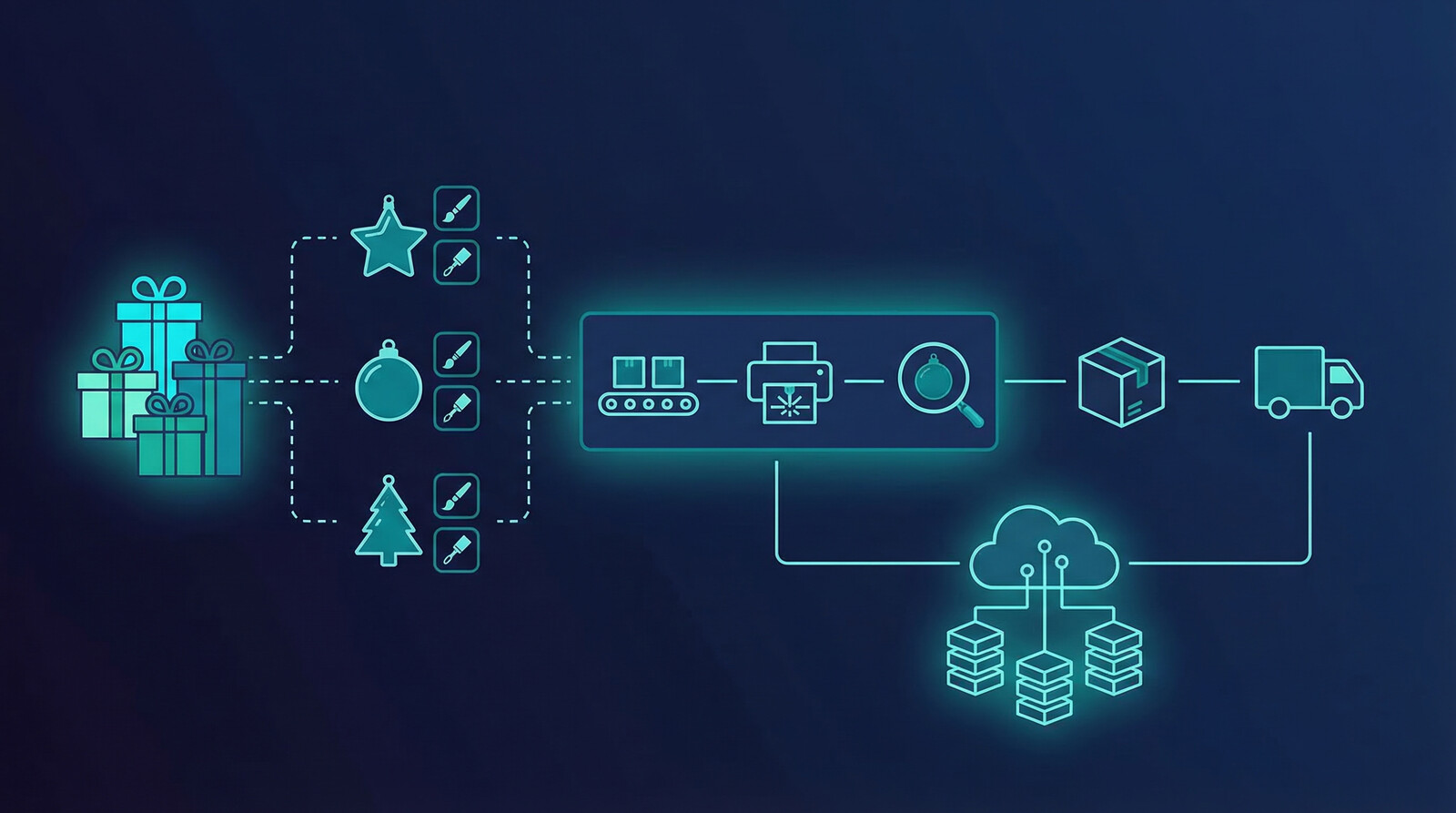 custom christmas ornaments holiday ecommerce strategy