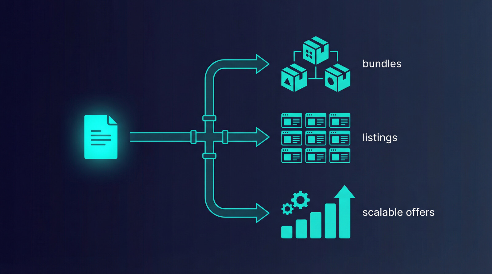 digital products that sell because publishing speed beats perfection