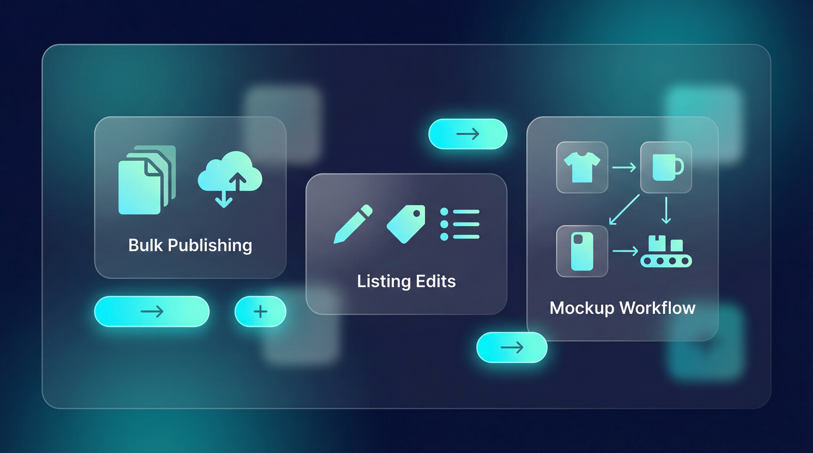 Print on demand listing management and bulk publishing workflow visual