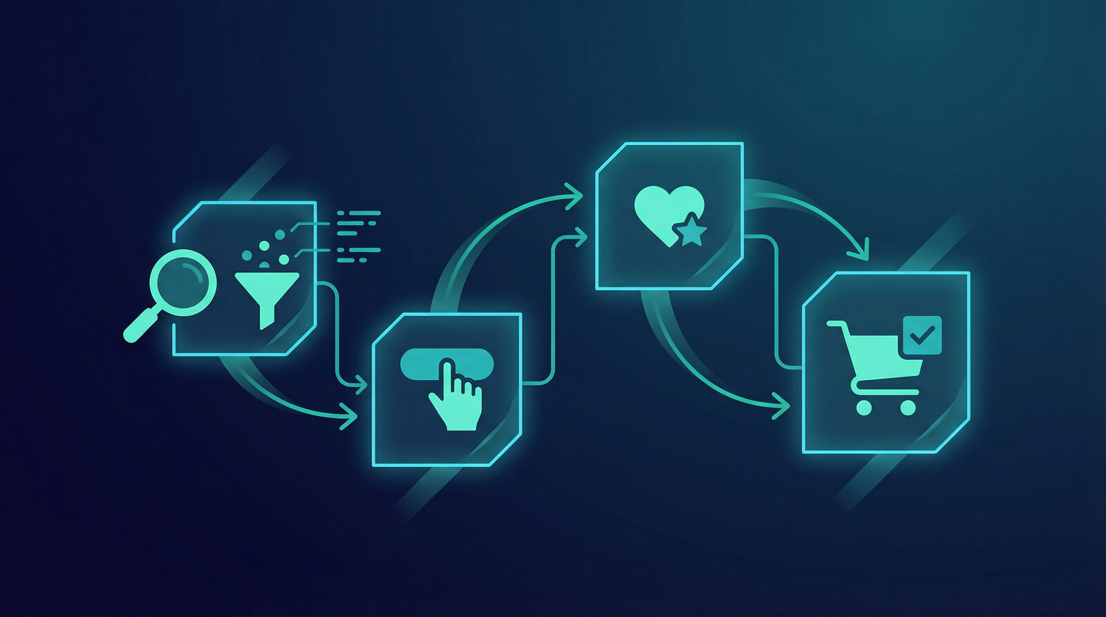 Etsy SEO overview showing relevance clicks and conversions for Etsy listings