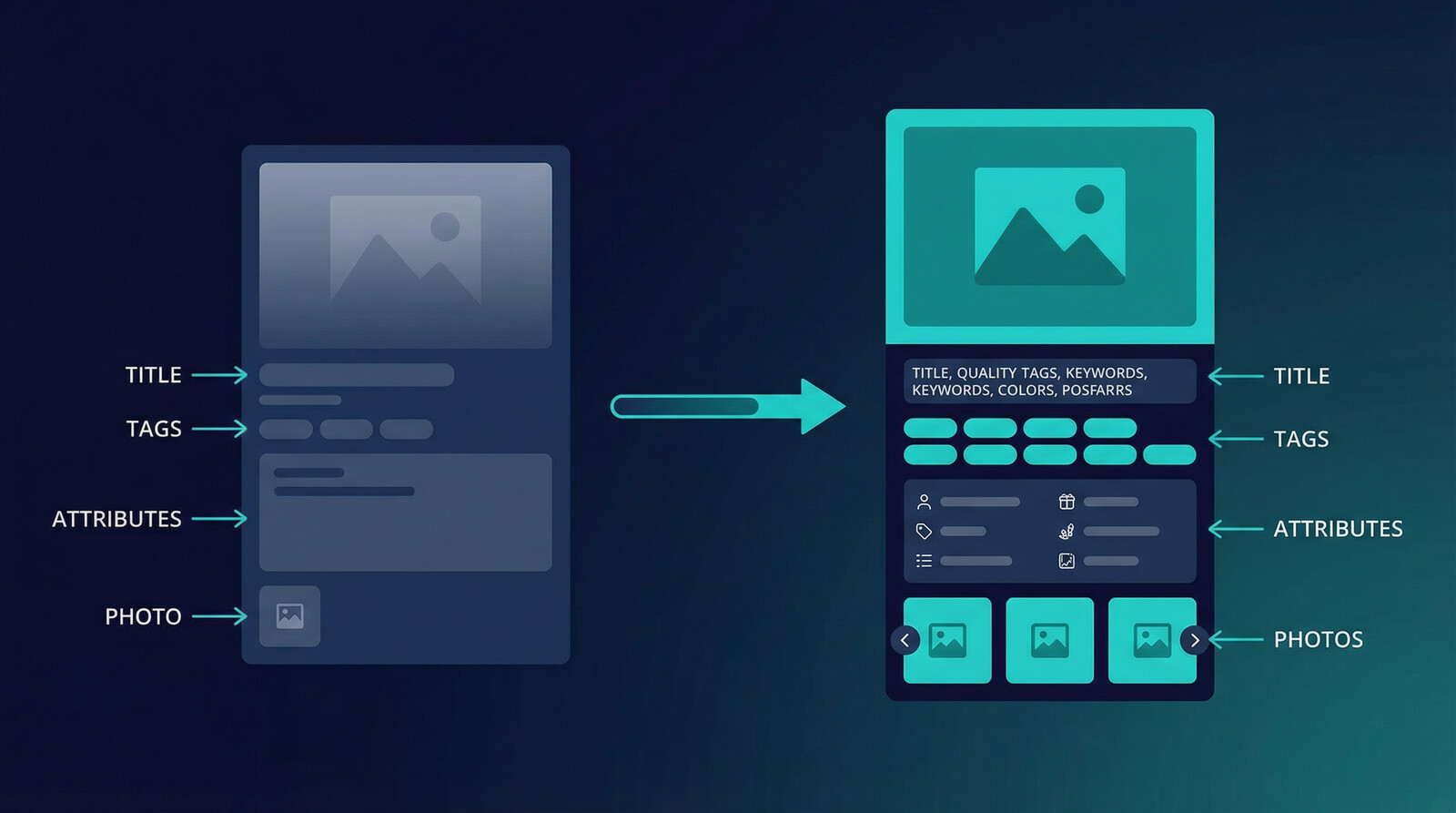 Etsy SEO optimization example for titles tags attributes and listing photos