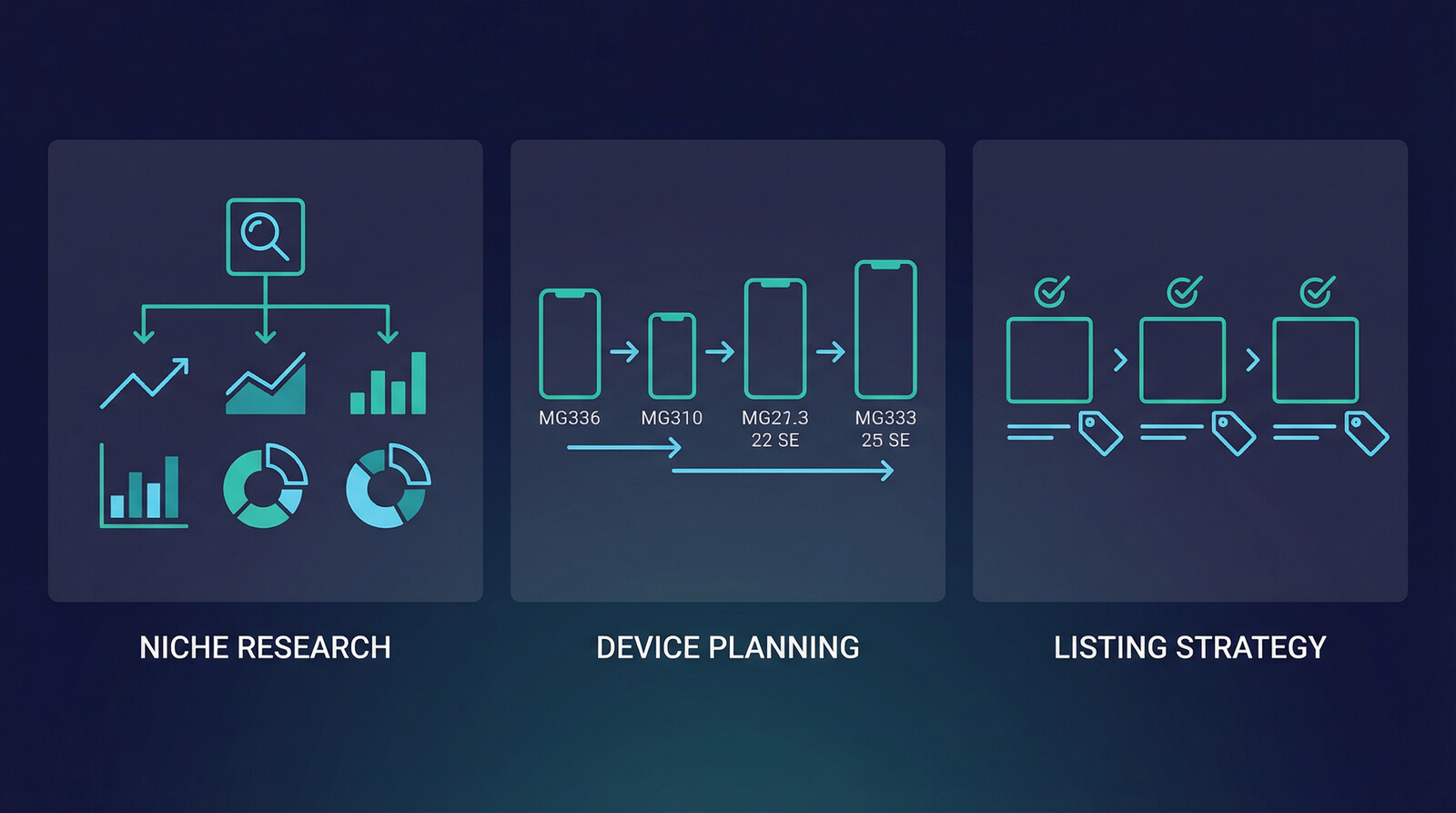 custom phone cases to sell across Etsy and Shopify storefronts