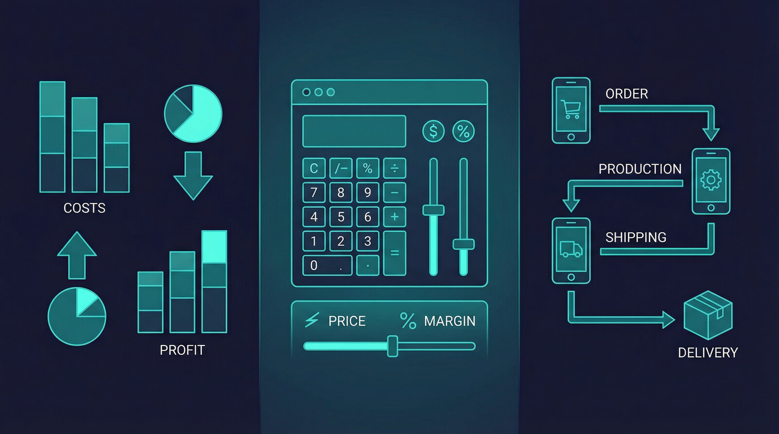 pricing custom phone cases to sell with profit margin calculations