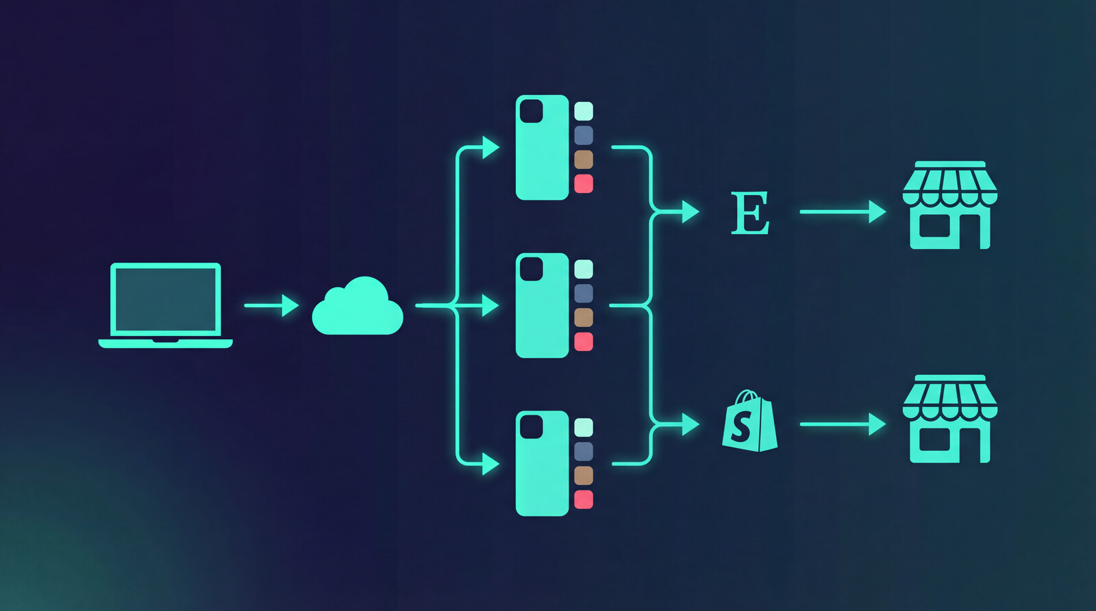 scaling custom phone cases to sell with automated listing workflow