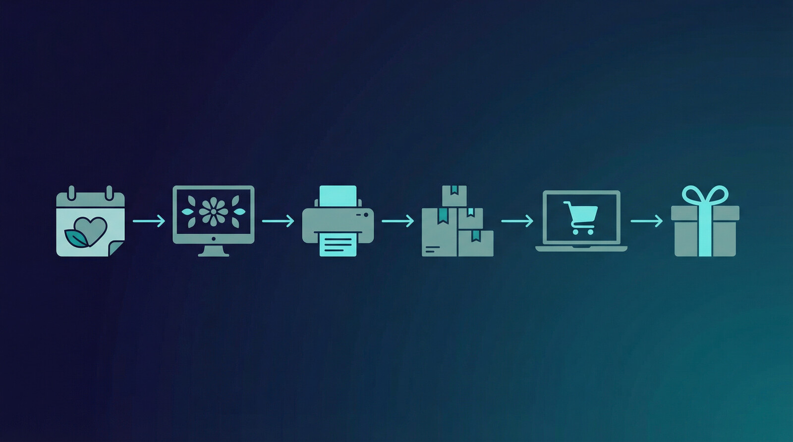 building Mother's Day print on demand product listings at scale for Etsy