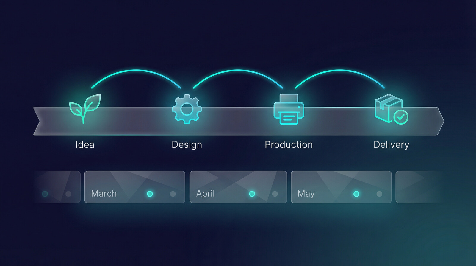 scaling mothers day print on demand catalog with bulk publishing tools