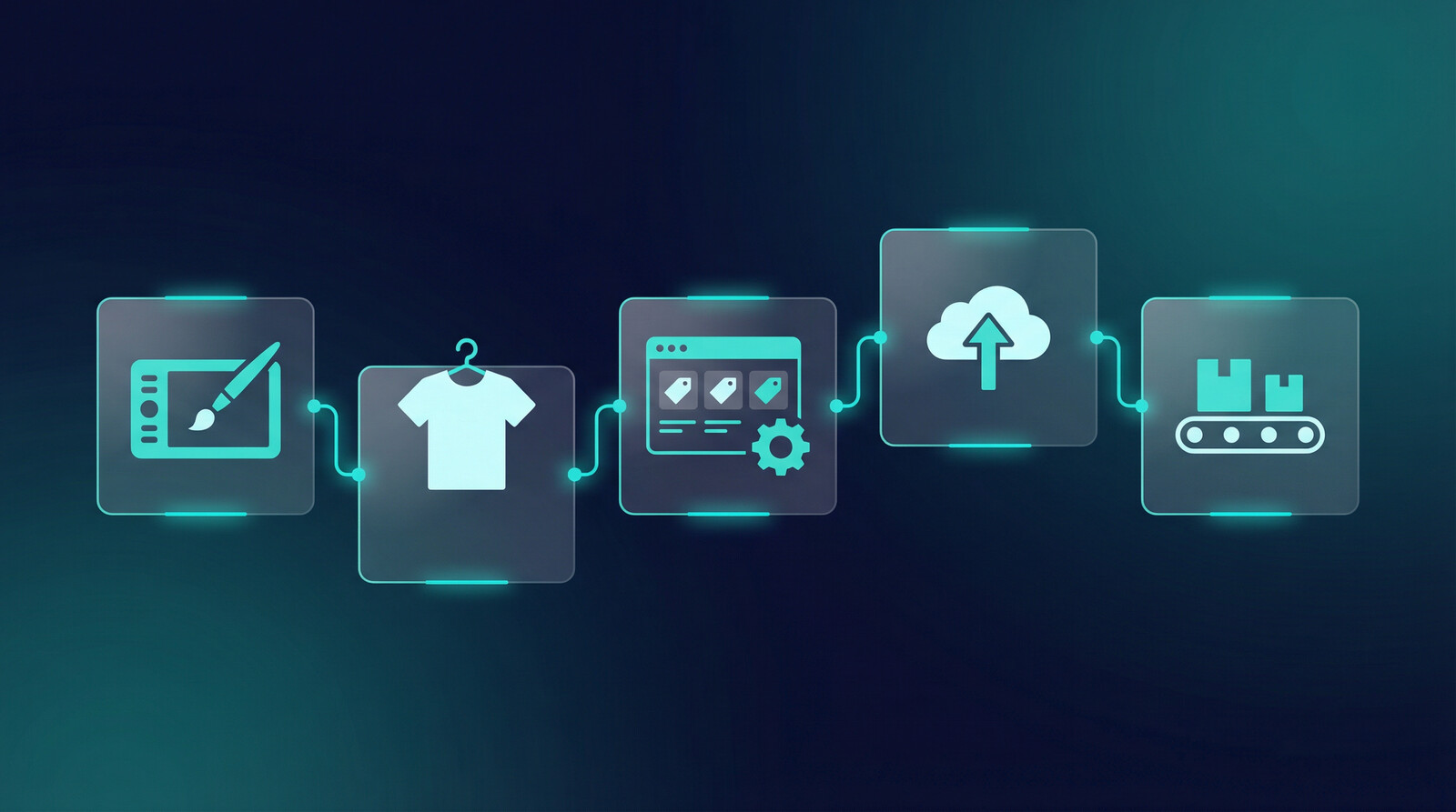MyDesigns POD execution workflow for AI design tools for print on demand