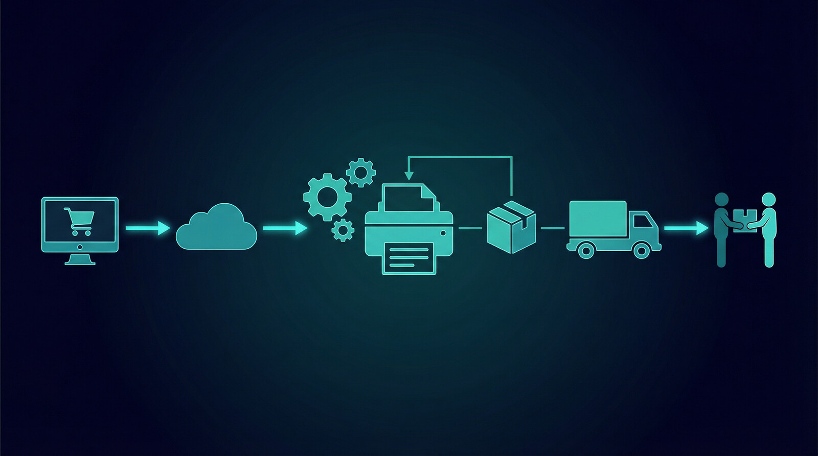 print on demand for beginners business model diagram, dark navy gradient, teal cyan accents, flat illustration showing digital workflow