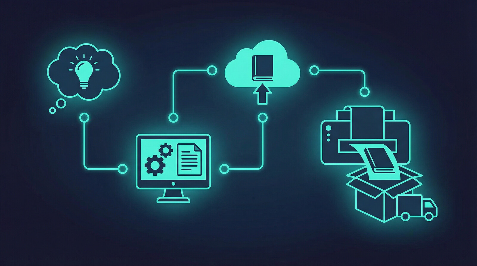 book print on demand workflow showing concept creation publishing and fulfillment