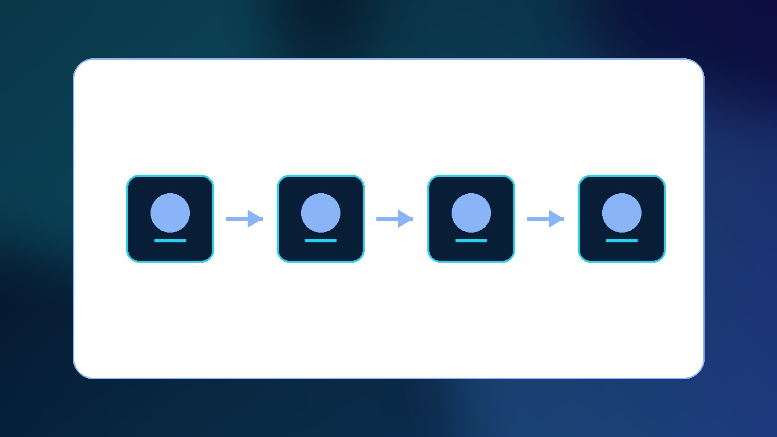 personalized gifts product validation workflow