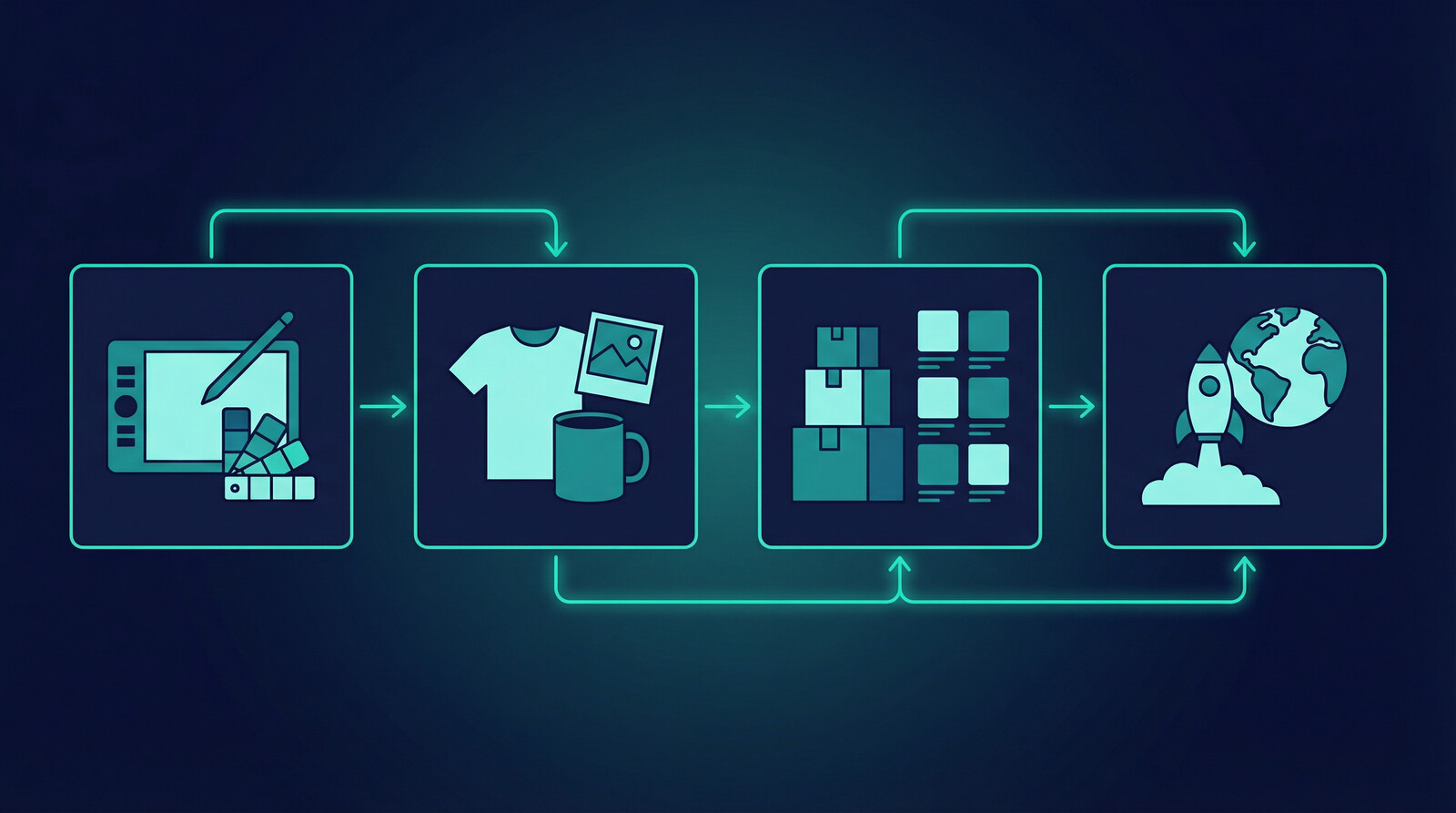 MyDesigns AI mockup generator style workflow for ecommerce scaling