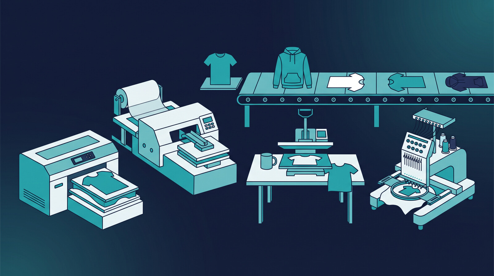 advanced printing technologies including DTG printers, DTF machines, sublimation equipment and embroidery stations