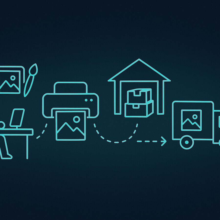 Print on demand fulfillment workflow for Society6 alternative strategy